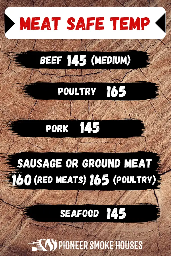 Meat Safe Temperatures