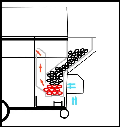 diagram of the combustion system of the Tahoma 900
